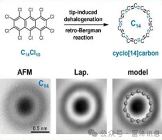 Synthèse de cyclo[10]carbone aromatique et de cyclo[14]carbone